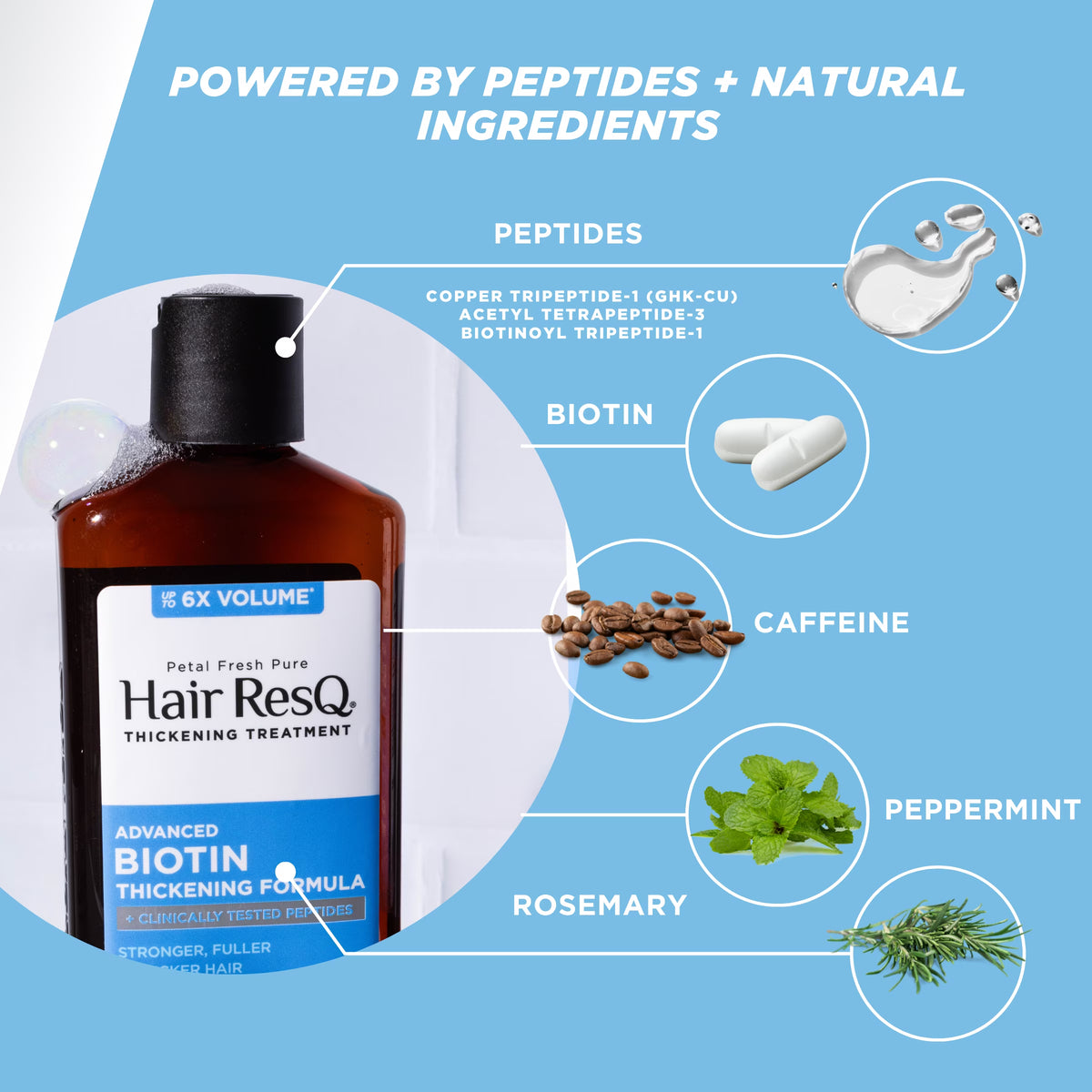 Hair Resq Thickening Shampoo, Advanced Biotin Pro-Growth Formula for All Hair Types, 12 Fl Oz
